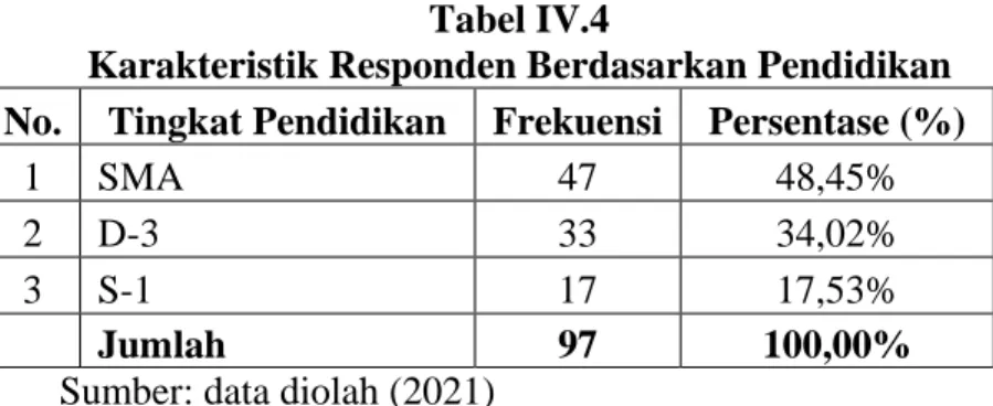 Tabel IV.3 