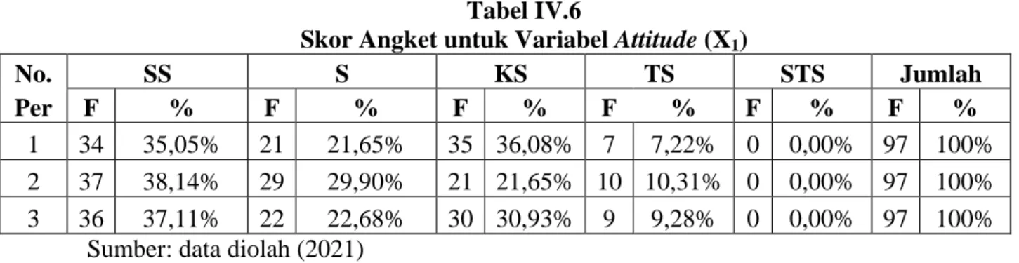 Tabel IV.6 