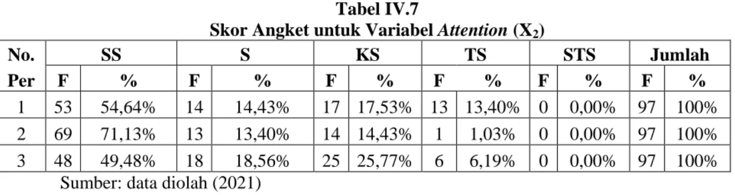 Tabel IV.7 