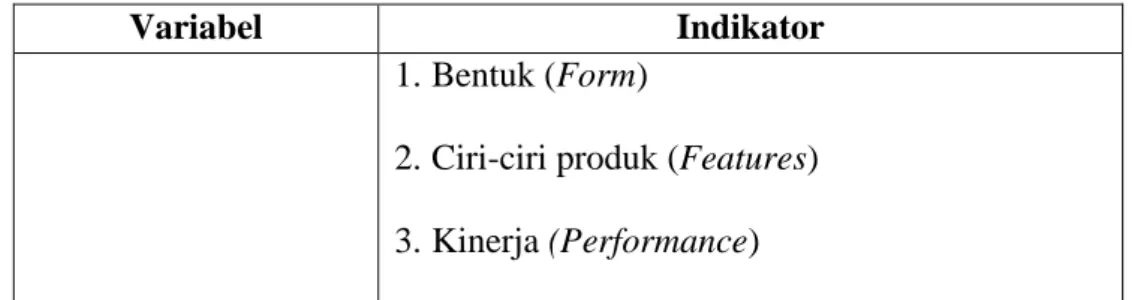 Tabel 3.3 Indikator Kualitas Produk (X1) 