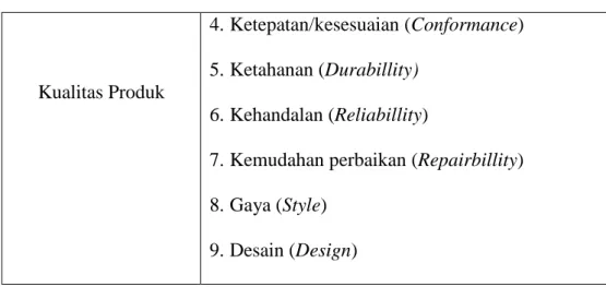 Tabel 3.4 Indikator Nilai Pelanggan (X2) 
