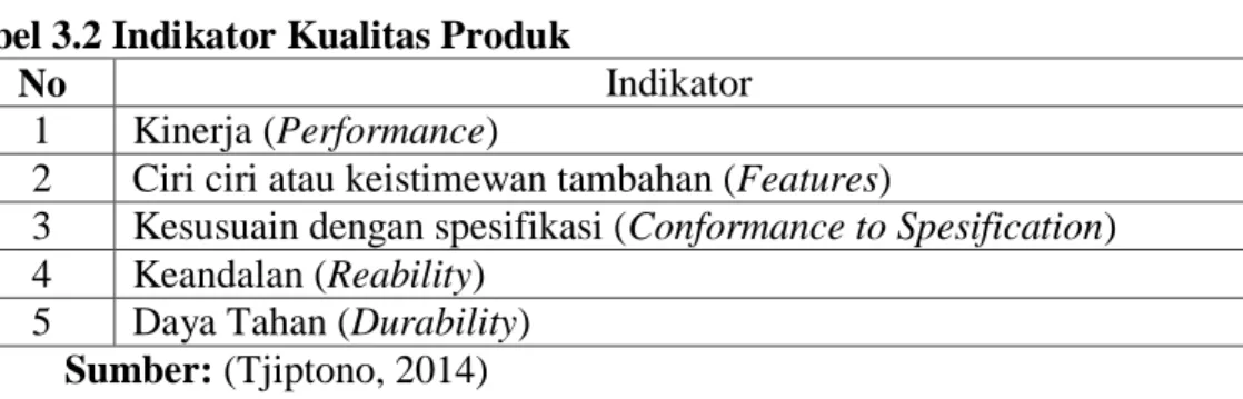 Tabel 3.2 Indikator Kualitas Produk 
