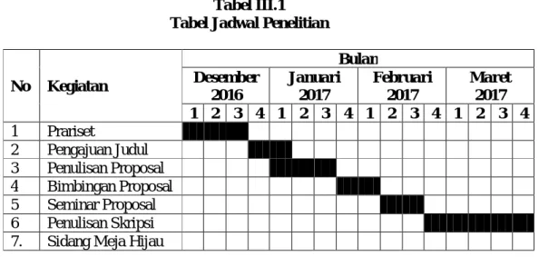 Tabel III.1  Tabel Jadwal Penelitian 