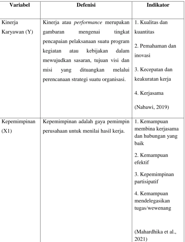 Tabel 3. 1 Definisi Operasional 