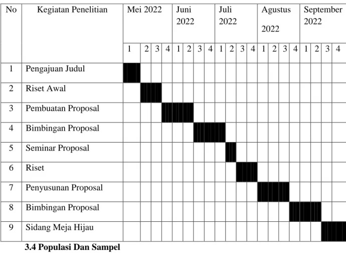 Tabel 3. 2 Jadwal Kegiatan Penelitian 