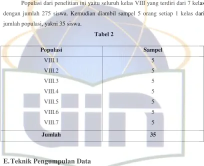 Tabel 2 Populasi 
