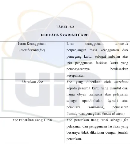 TABEL 2.2 FEE PADA SYARIAH CARD  