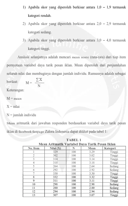 TABEL 1  Aritmatik Variabel Daya Tarik Pesan Iklan 