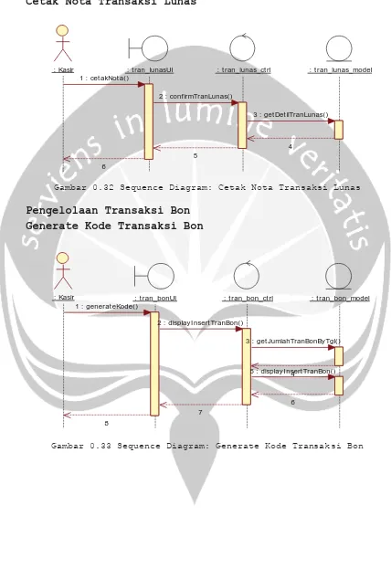 Gambar 0.32 Sequence Diagram: Cetak Nota Transaksi Lunas 