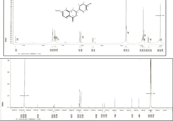 Gambar 4. Spektrum 1H NMR (a) dan 13C NMR (500 MHz dalam aseton-d6) EK1