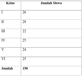 TABEL III: DAFTAR GURU