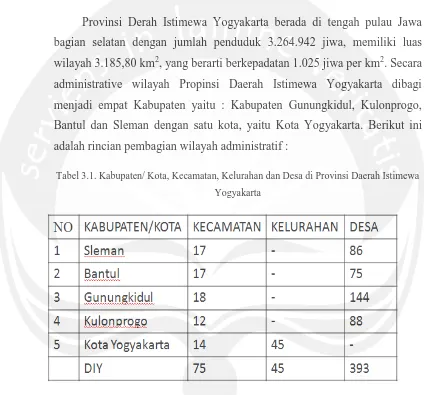 Tabel 3.1. Kabupaten/ Kota, Kecamatan, Kelurahan dan Desa di Provinsi Daerah Istimewa 