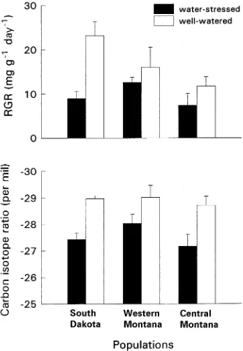 Figure 1. Net photosynthesis (A= 18.04PPFD/(277.91 + PPFD) -- 4.04) and water-stressed seedlings(solid line) () as a function of photosyntheticphoton flux density (PPFD) for individual fascicles of well-wateredand water-stressed ponderosa pine seedlings