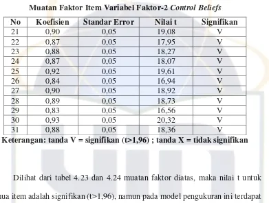 Tabel 3.25 