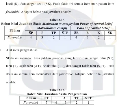 Tabel 3.15 