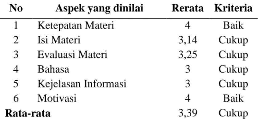 Tabel  8.  Data  hasil  penilaian  Oleh  Ahli  Materi  Nilai  Agama dan Moral Tahap I 