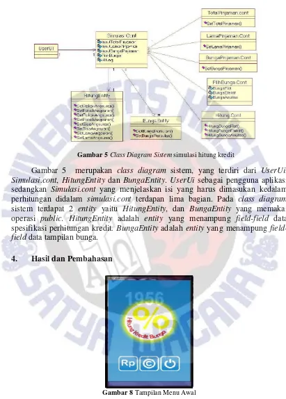 Gambar 5 Class Diagram Sistem simulasi hitung kredit 