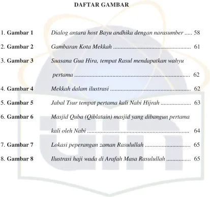 Gambaran Kota Mekkah ...................................................  61 