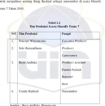 Tabel 1.2 Tim Produksi Acara Musafir Trans 7 