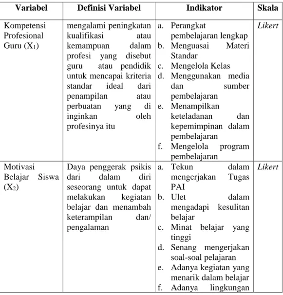 Tabel 3.1: Definisi Operasional dan Kisi-kisi  Angket 