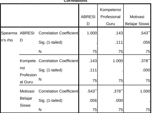 Tabel 4.6. Output tabel Coeficient untuk uji heteroskedastisitas 
