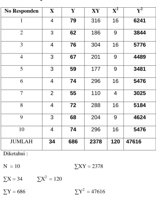 Tabel 1.7 Uji Validitas nomor 1 variabel X2 