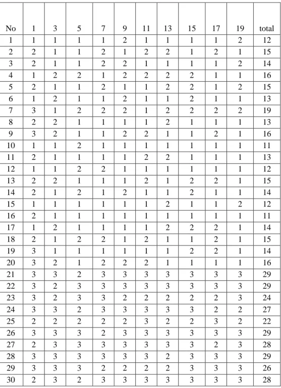 Tabel 7  Uji Reliabilitas y 