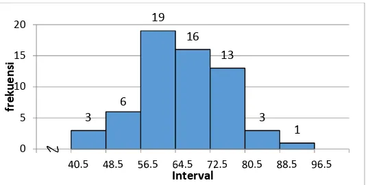 Tabel 12. Distribusi Frekuensi intensitas pekerjaan yang diberikan  oleh industri pada pelaksanaan Prakerin  