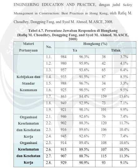 Tabel 4.7. Persentase Jawaban Responden di Hongkong (Rafiq M. Choudhry, Dongping Fang, and Syed M