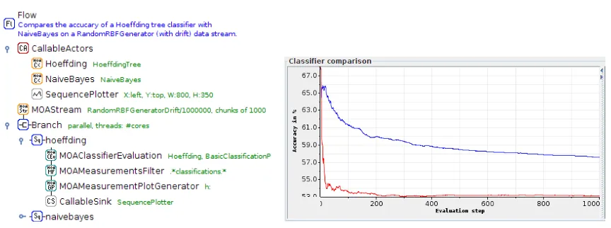 Figure 2: Comparison output.