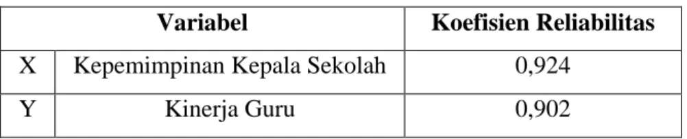 Tabel 4.6  Hasil Uji Reliabilitas 