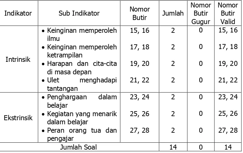 Tabel 8. Hasil Perhitungan Validitas Instrumen Variabel LKS 