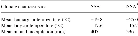 Table 1. Select climate characteristics for the Southern Study Area(SSA) and the Northern Study Area (NSA).