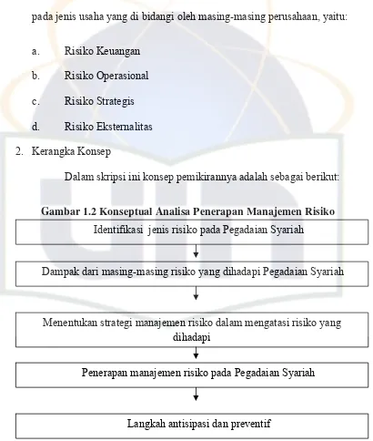 Manajemen Risiko Dan Aplikasinya Pada Pengadaian Syariah