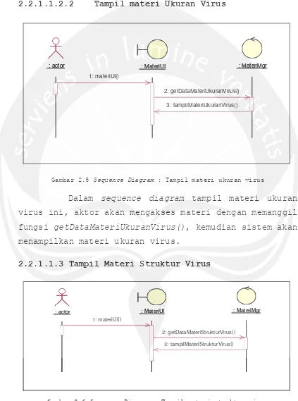 Gambar 2.5 Sequence Diagram : Tampil materi ukuran virus 