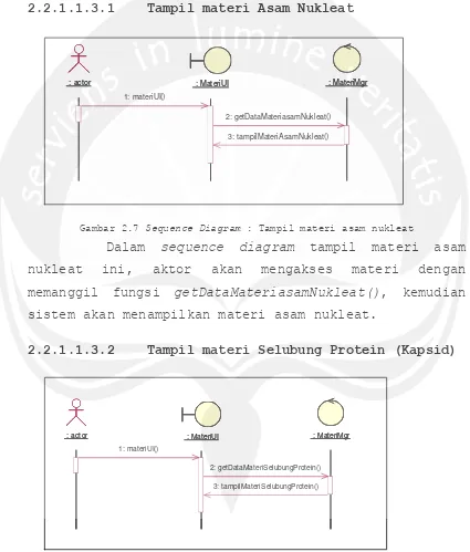 Gambar 2.7 Sequence Diagram : Tampil materi asam nukleat 
