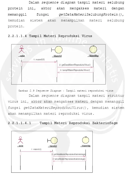 Gambar 2.9  Sequence Diagram : Tampil materi reproduksi virus 