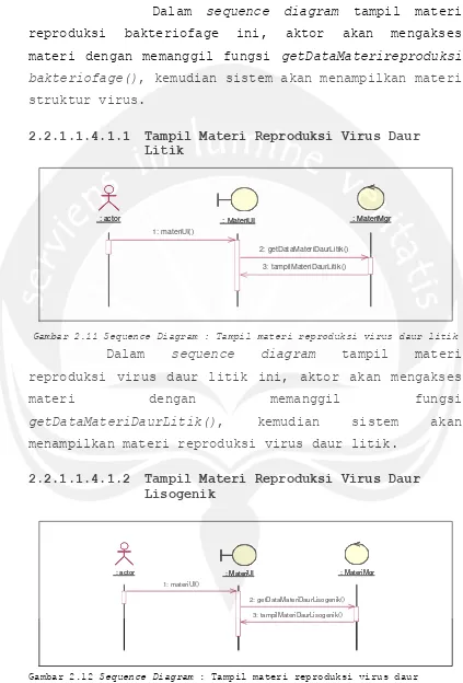 Gambar 2.12  Sequence Diagram : Tampil materi reproduksi virus daur lisogenik 