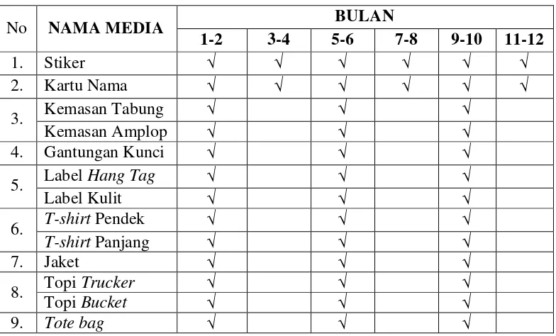 Tabel 1. Perancangan Program Media Utama 