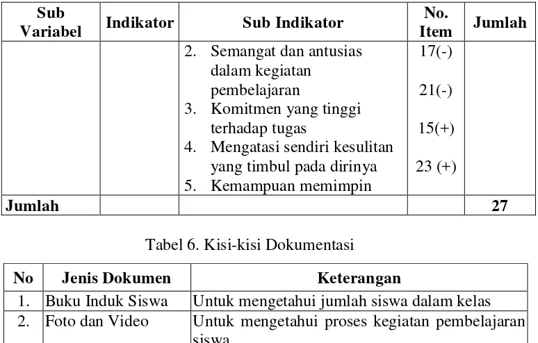 Tabel 6. Kisi-kisi Dokumentasi 