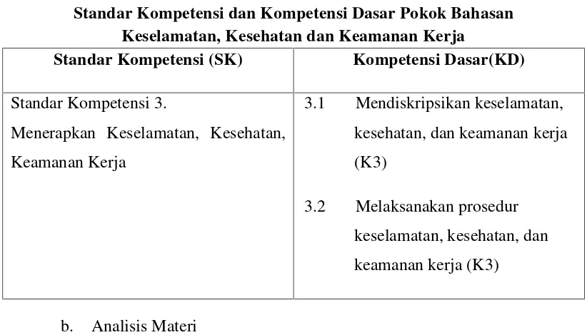 Tabel 7.Standar Kompetensi dan Kompetensi Dasar Pokok Bahasan