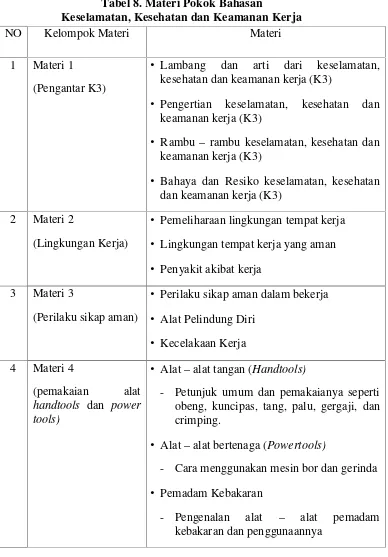 Tabel 8. Materi Pokok Bahasan