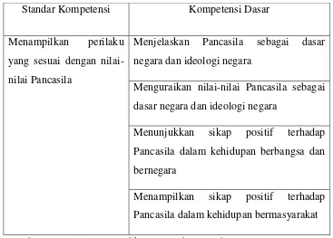 Tabel 2: Standar Kompetensi dan Kompetensi Dasar 