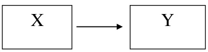 Gambar 2: Variabel Penelitian 