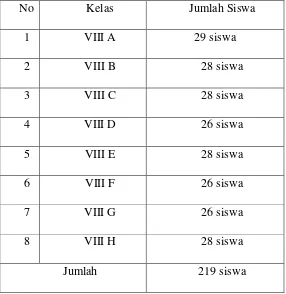 Tabel 3: Rincian Jumlah Siswa Kelas VIII  