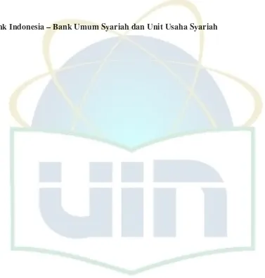 Tabel 2.2 Penempatan pada Bank Indonesia – Bank Umum Syariah dan Unit Usaha Syariah 