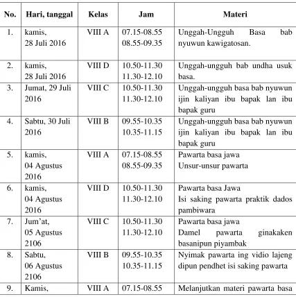 Tabel 1. Jadwal Mengajar 