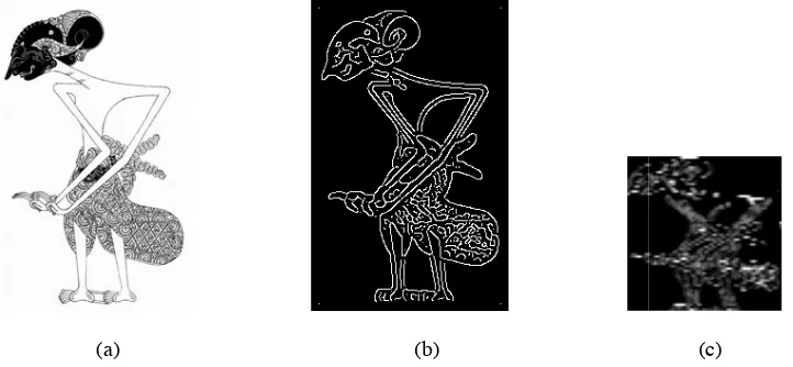 Gambar 4.1 (a) Wayang Kulit Yu(a); (c) Hasulit Yudhistira; (b) Hasil deteksi tepi dari gambar menggu); (c) Hasil wavelet dari gambar (b) menggunakan Algoritma Hamenggunakan Algoritma Cannygoritma Haar