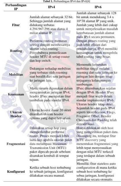 Tabel 1. Perbandingan IPv4 dan IPv6[6] 