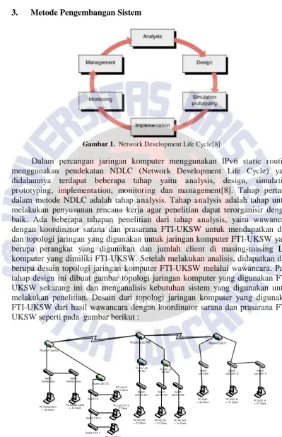 Gambar 2. Topologi Jaringan Komputer FTI-UKSW 